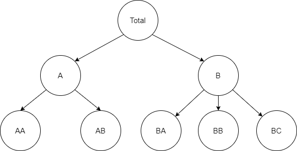 Hierarchy example