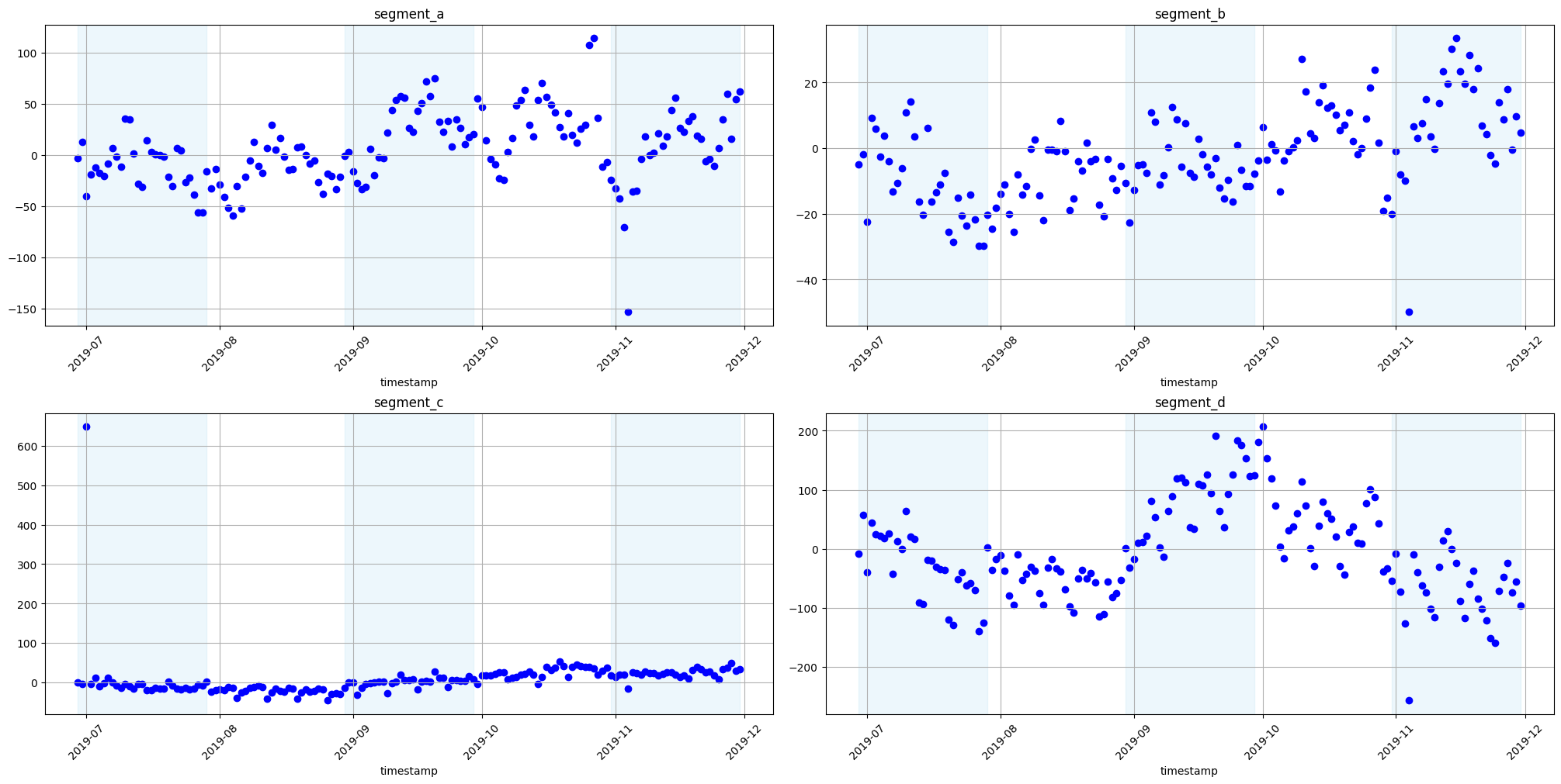 ../_images/tutorials_102-backtest_61_0.png