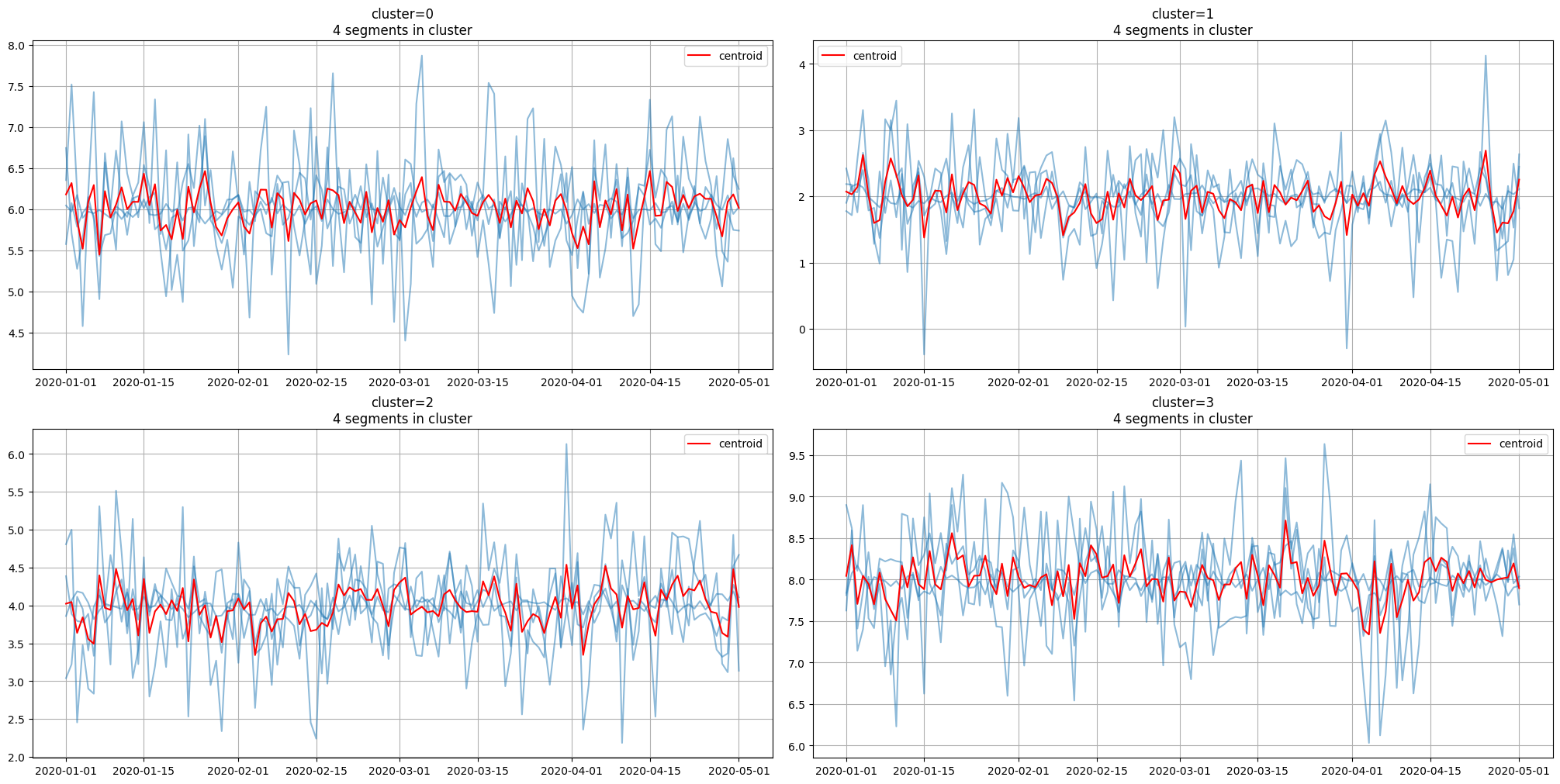 ../_images/tutorials_206-clustering_38_0.png