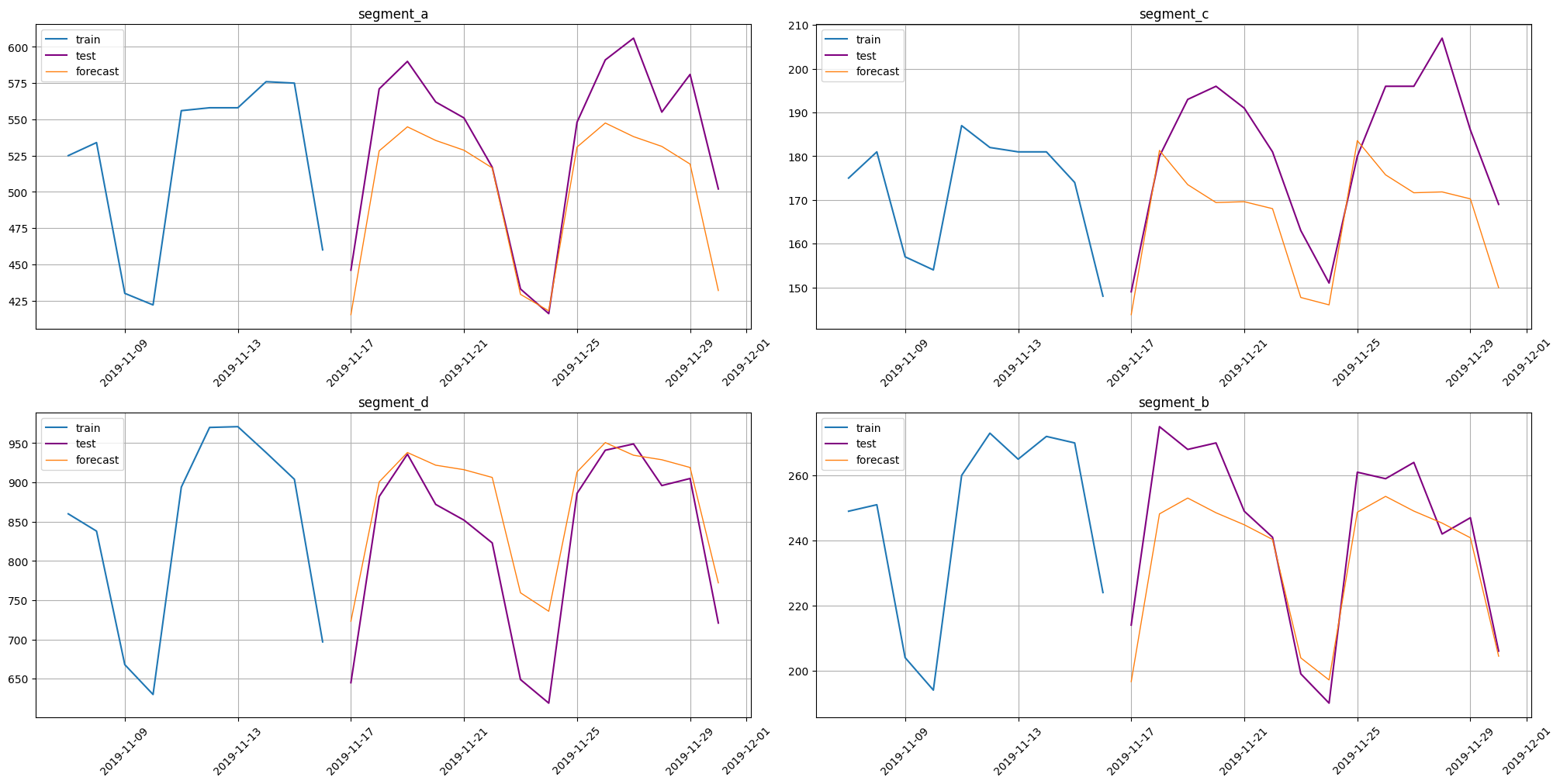 ../_images/tutorials_209-mechanics_of_forecasting_23_0.png