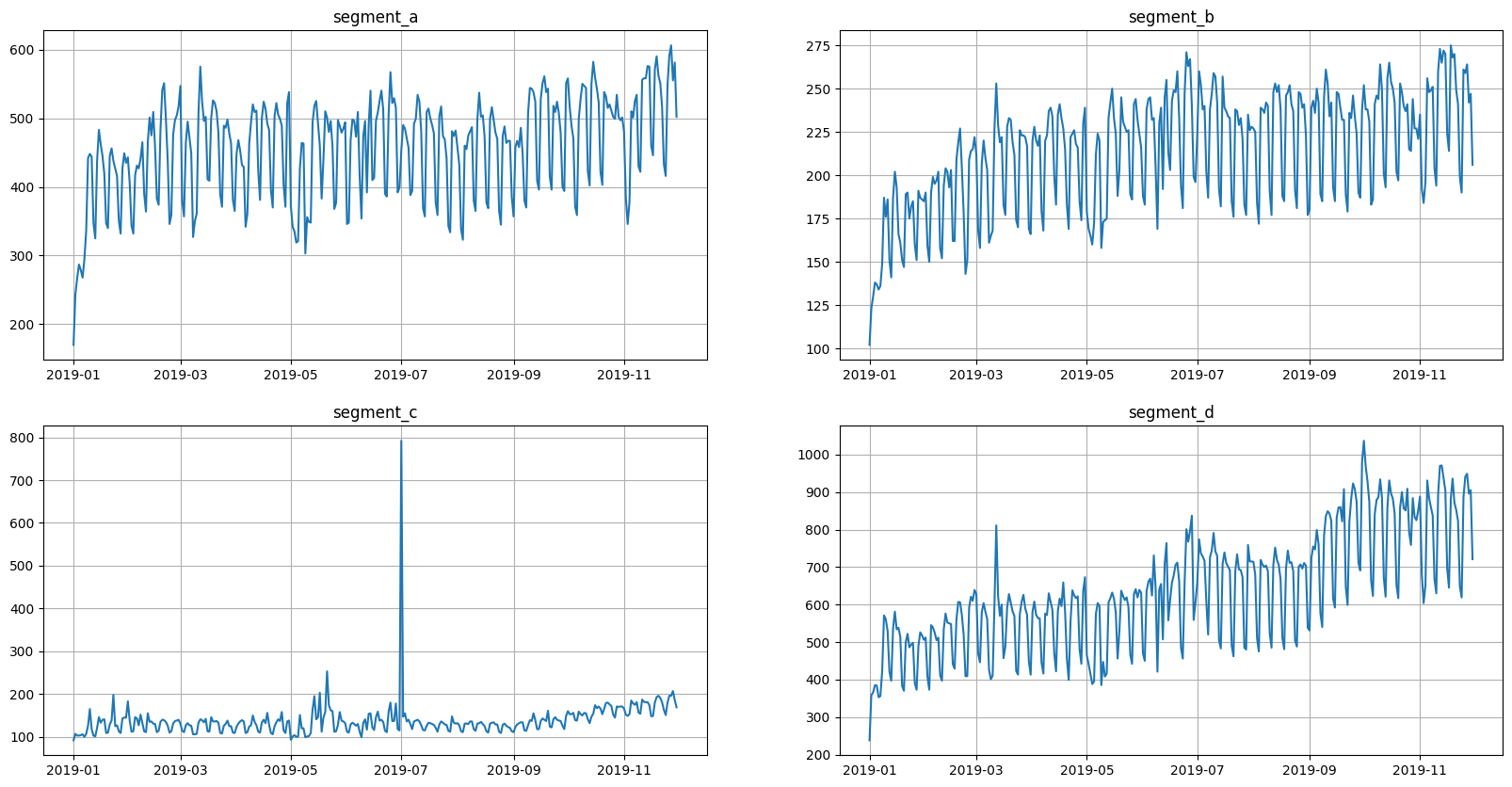 ../_images/tutorials_304-forecasting_interpretation_8_0.png