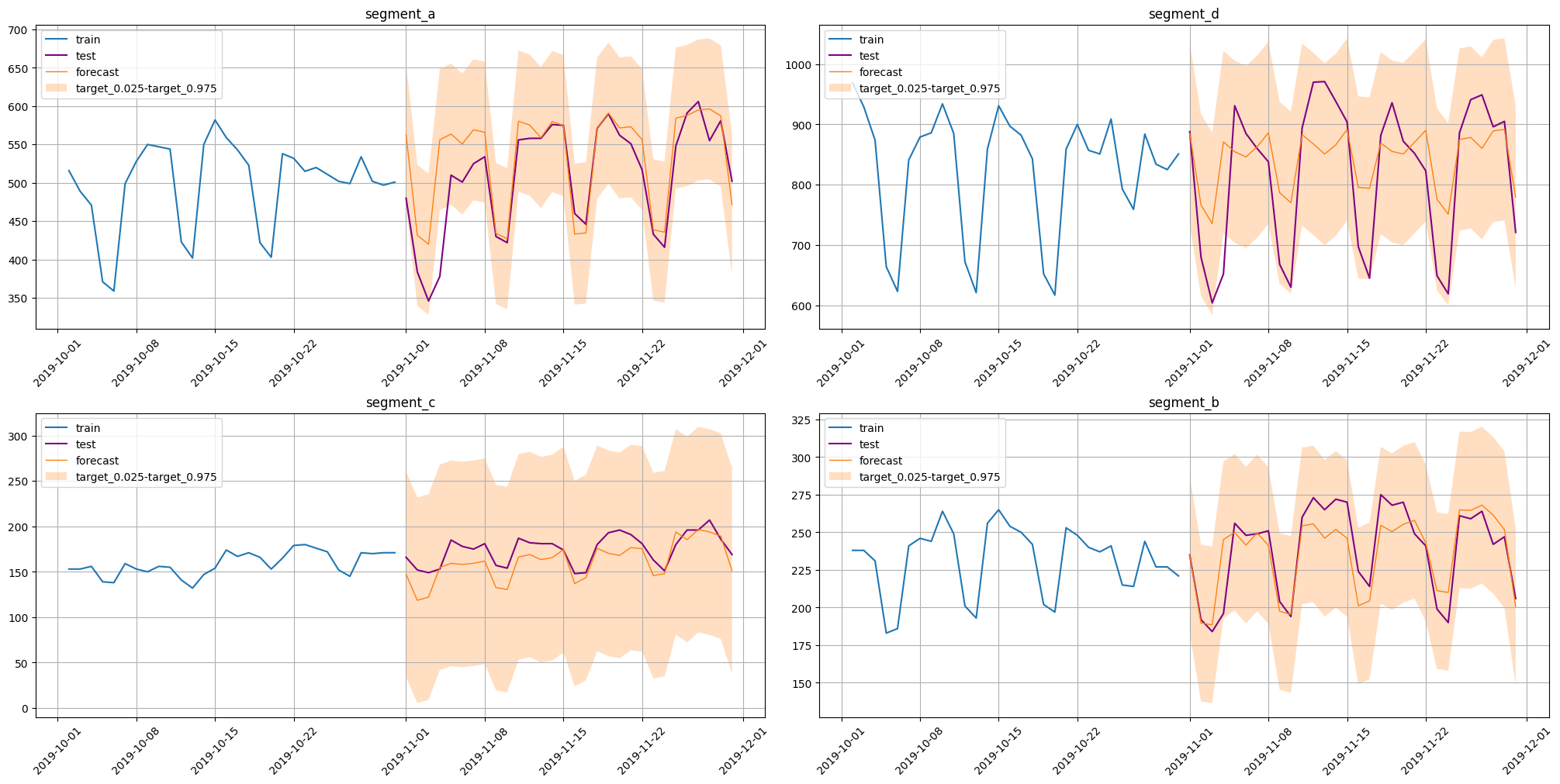 ../_images/tutorials_306-prediction_intervals_33_0.png