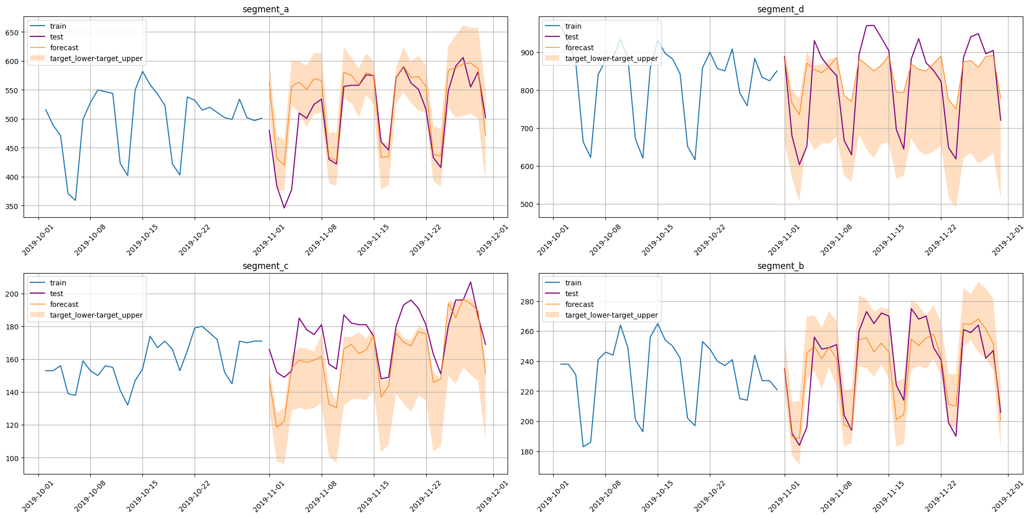 ../_images/tutorials_306-prediction_intervals_54_0.png